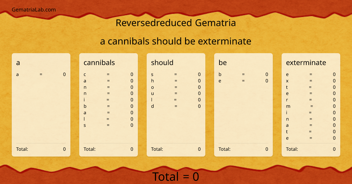 a cannibals should be exterminate in reversedreduced Gematria